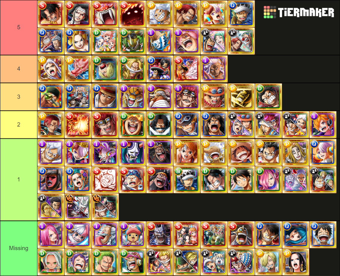 OPTC Rare Potential Ability Checklist Tier List (Community Rankings ...