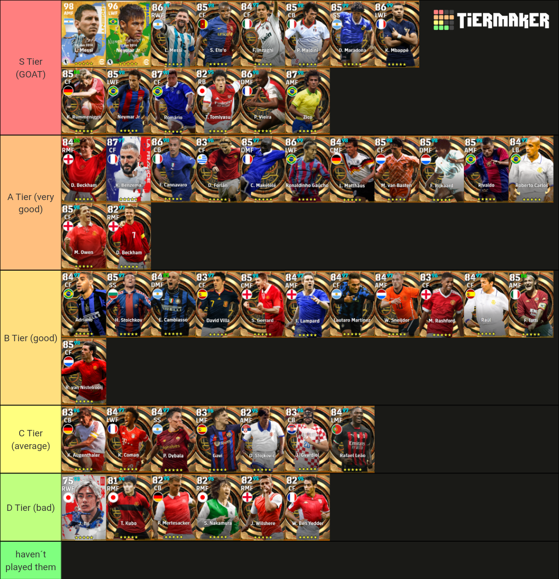 efootball 2024 Big Time Players Tier List Rankings) TierMaker