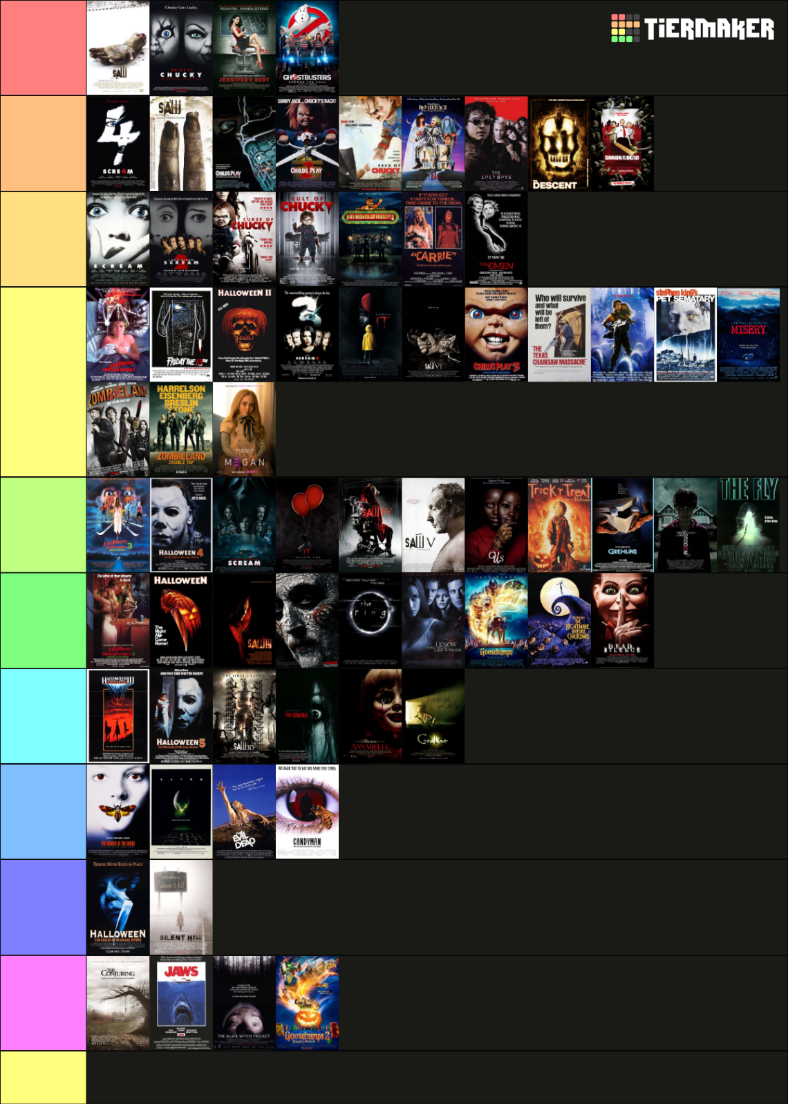 The Ultimate Horror Icon Movies Tier List (Community Rankings) - TierMaker