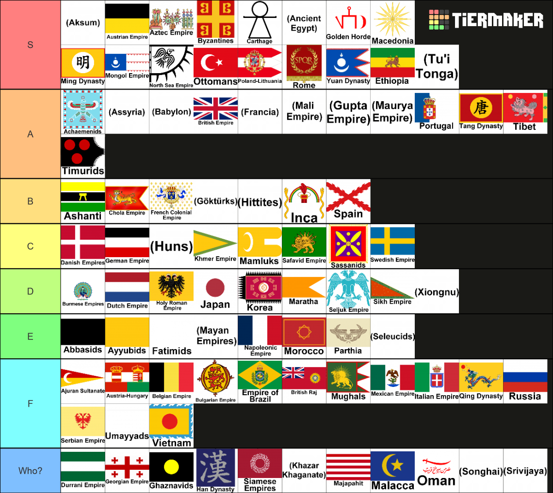 Empires of the World Tier List (Community Rankings) - TierMaker