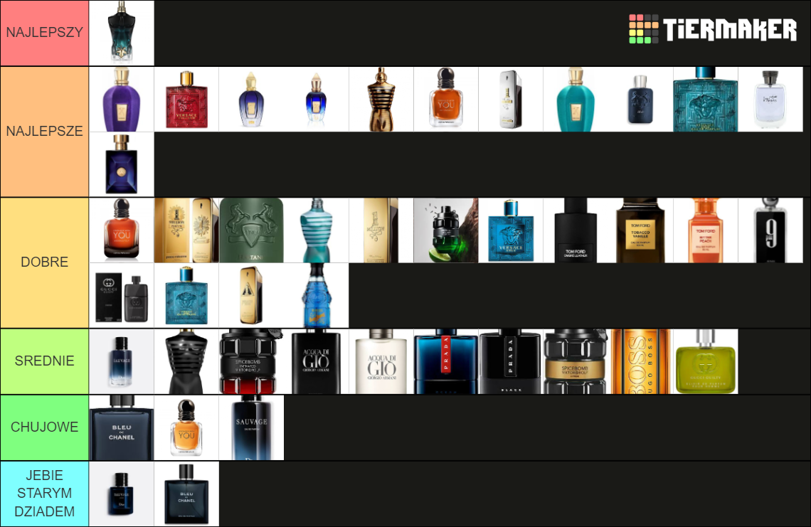 THE ULTIMATE FRAGRANCE TIER LIST Tier List (Community Rankings) - TierMaker