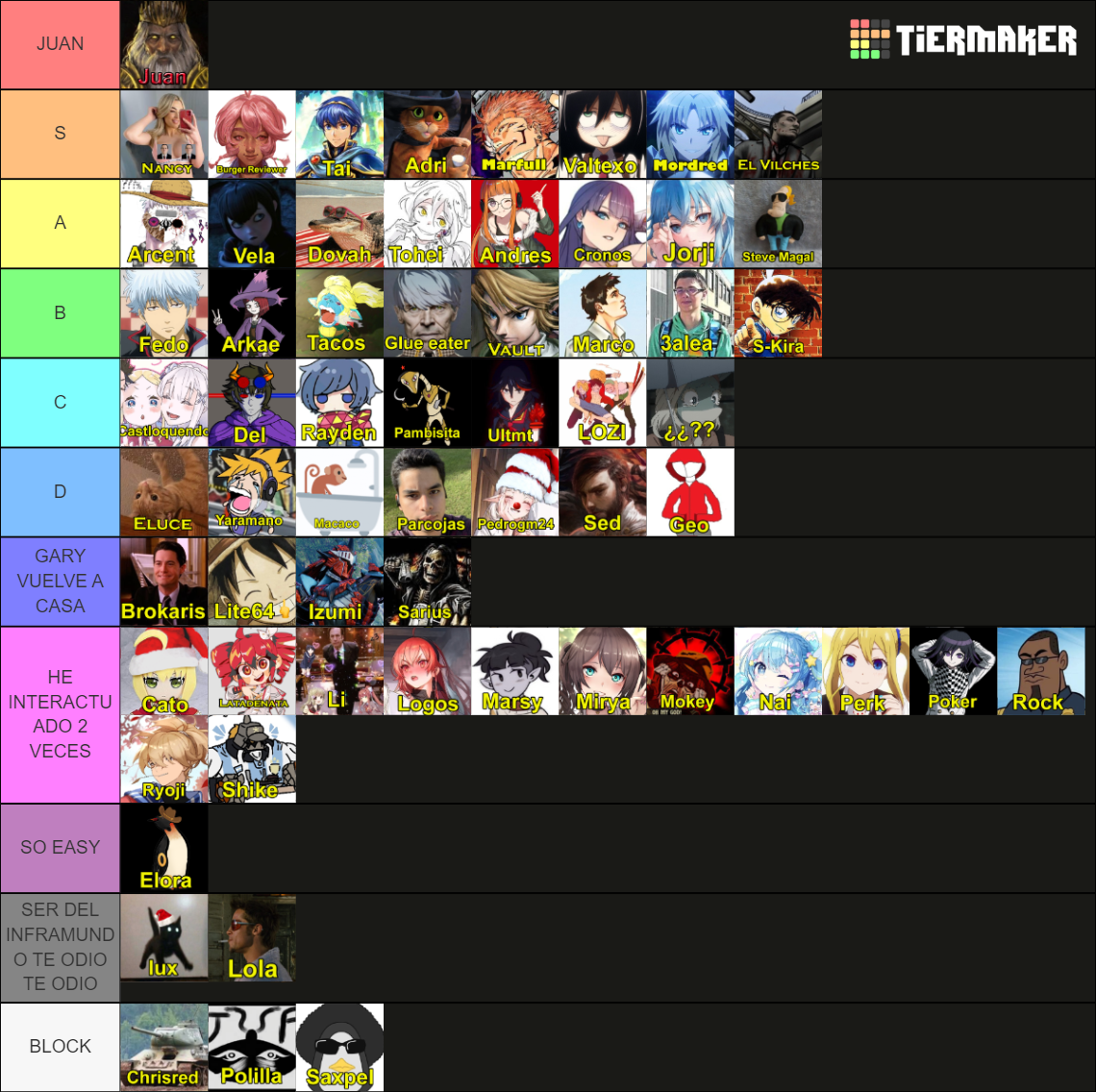 PSA 2024 ft Vilches Tier List Rankings) TierMaker