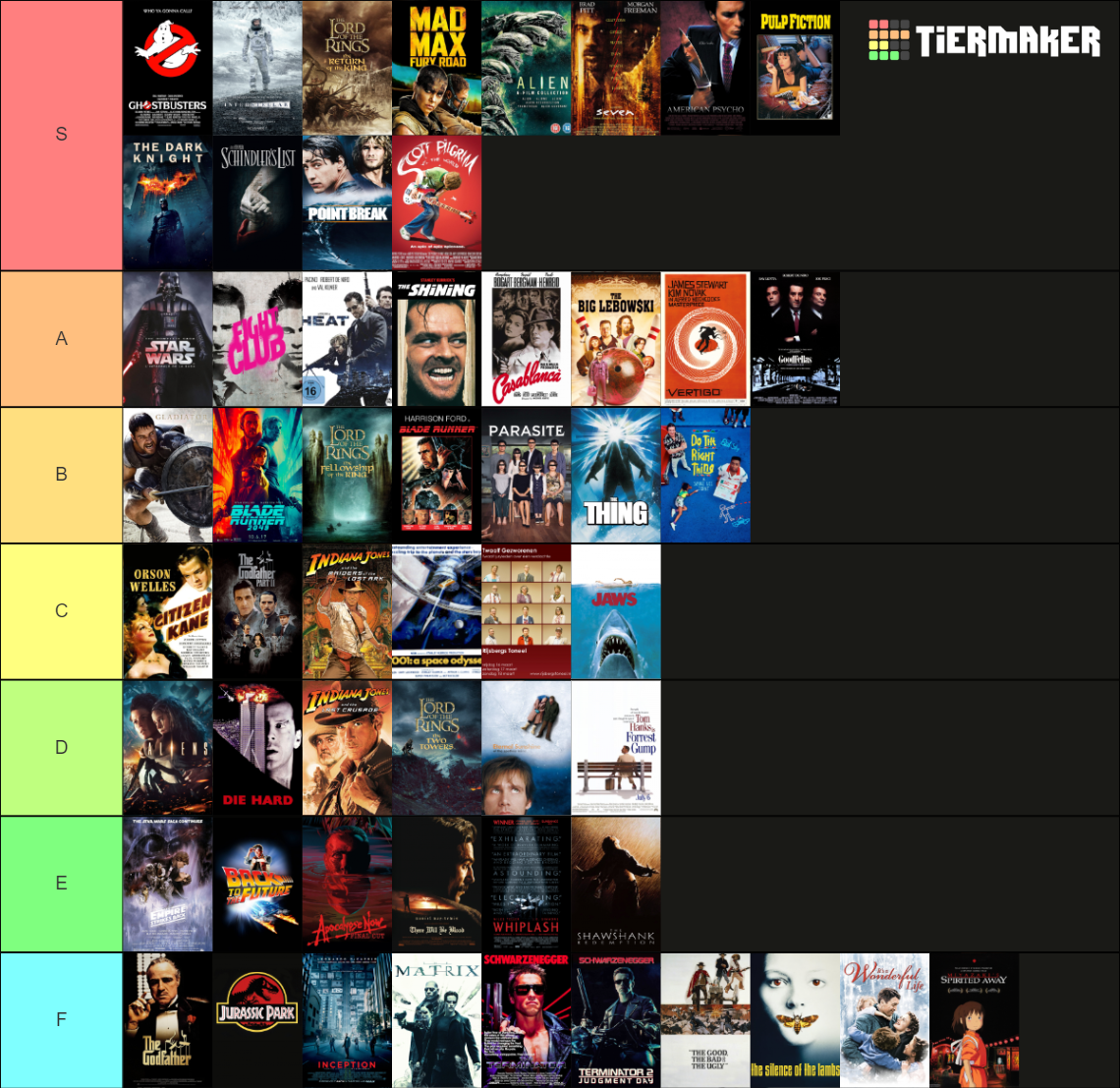 Rating Movies I Haven't Seen Tier List (Community Rankings) - TierMaker