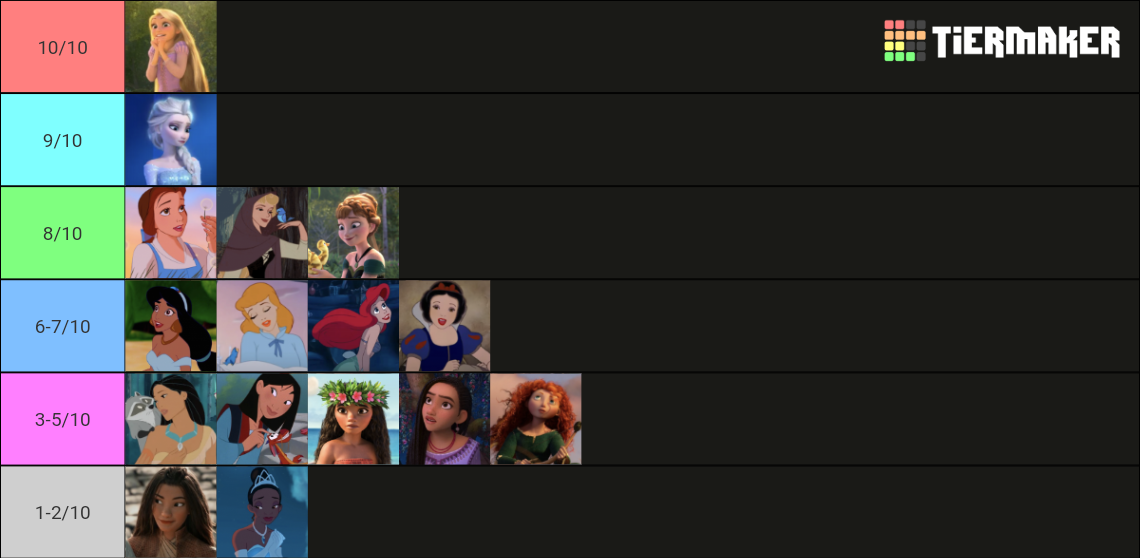 Disney Princesses (Plus Asha, Anna, Elsa) Tier List (Community Rankings ...