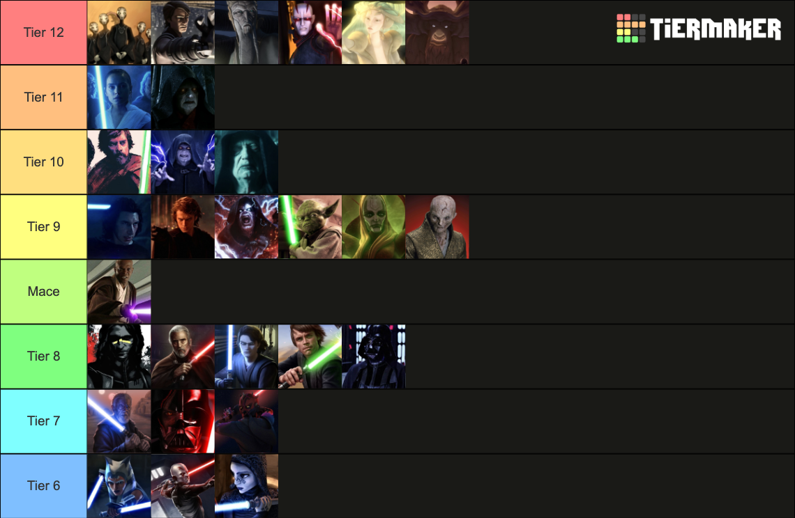 The Official Star Wars Canon Hierarchy Of Power Tier List (Community ...