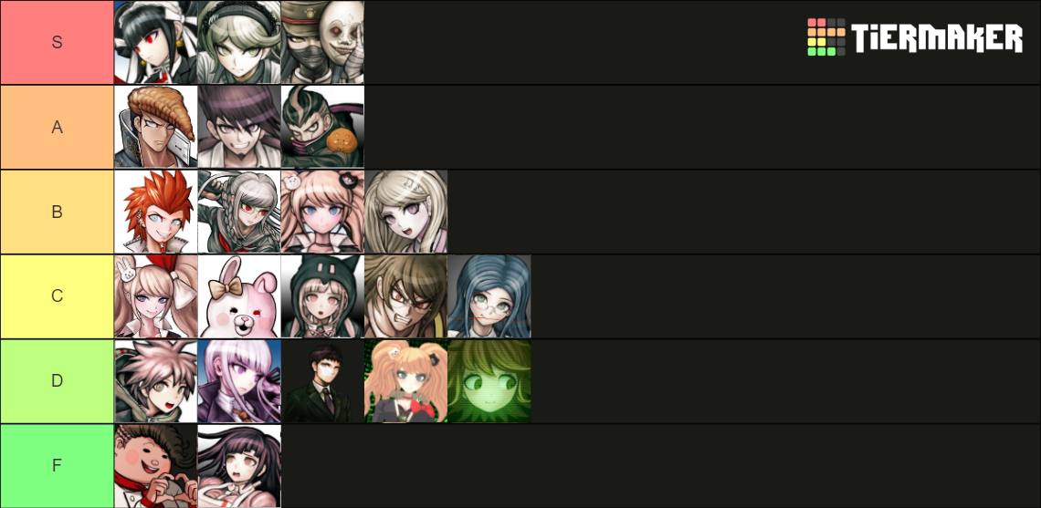 recent-danganronpa-tier-lists-tiermaker