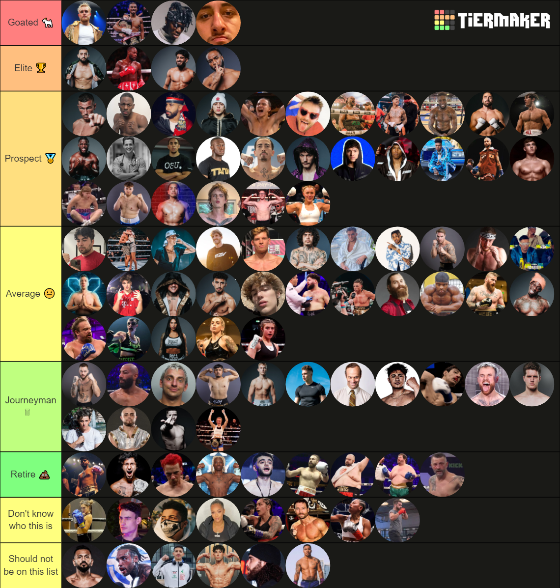 tier list youtube romania 2024