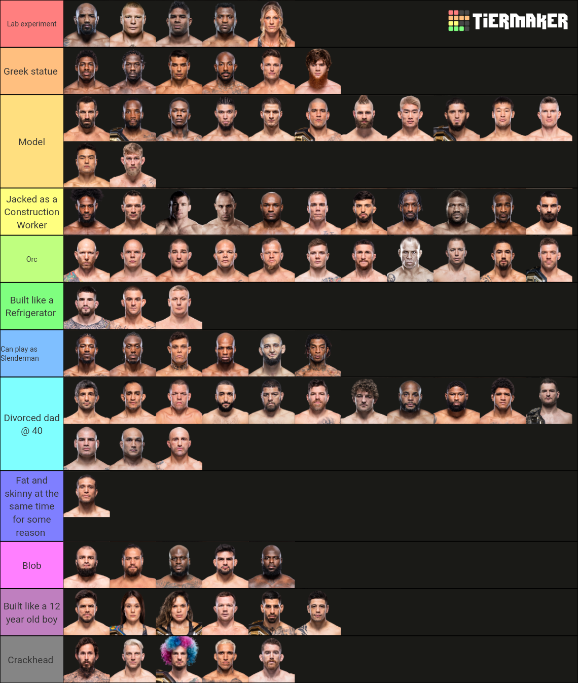 The Ultimate UFC (2024) Tier List Rankings) TierMaker