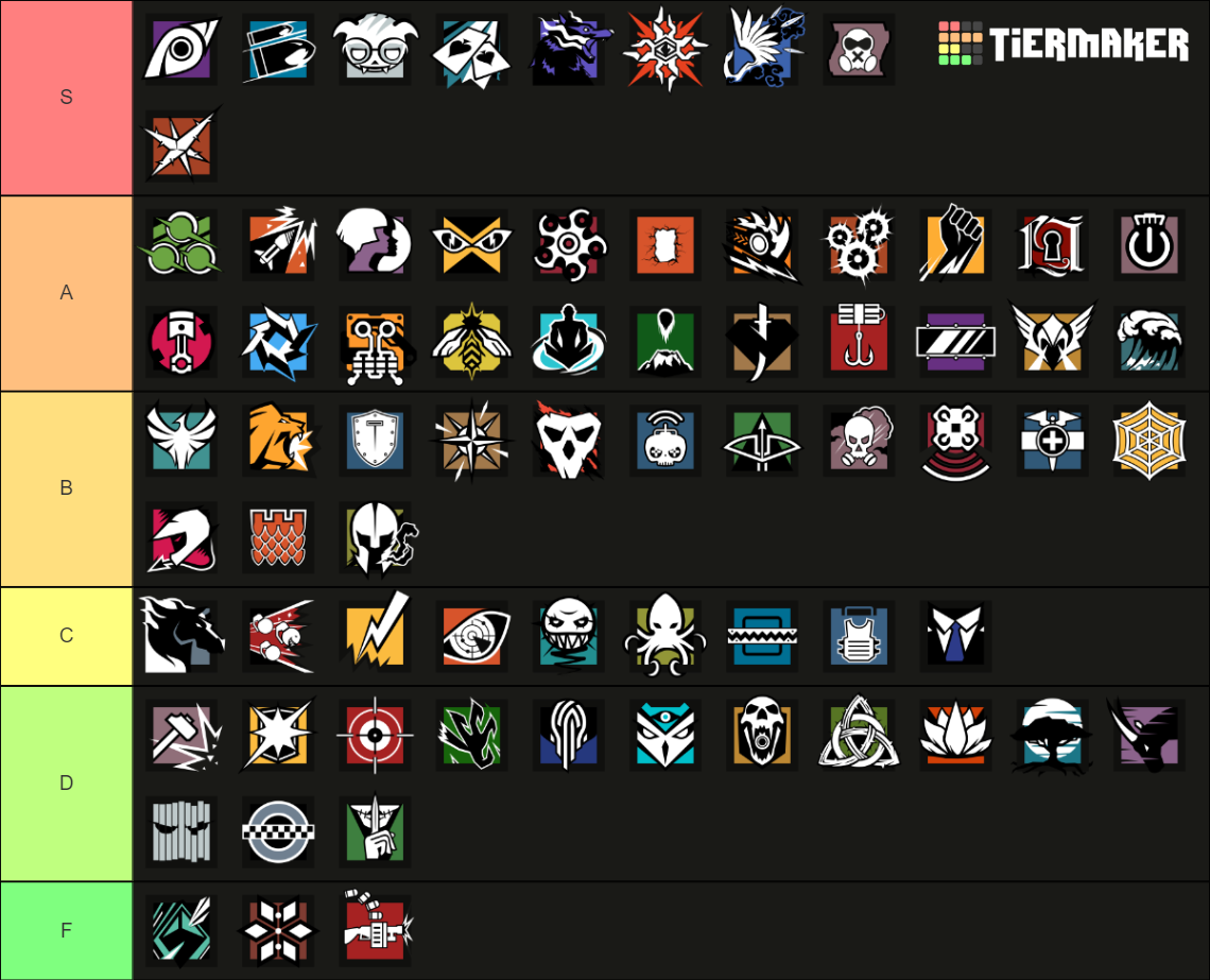 Rainbow Six Siege Y9S1 Operators Tier List (Community Rankings) - TierMaker