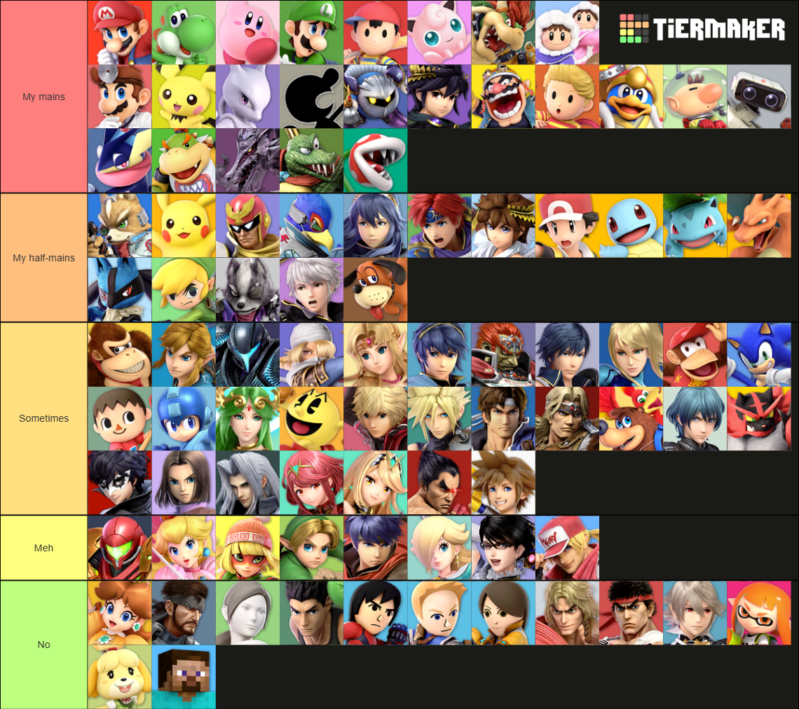 Smash Ranking Super Smash Bros. Ultimate (All Characters) Tier List (Community ...