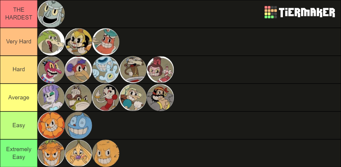 All Cuphead Bosses [Difficulty Ranking] Tier List (Community Rankings