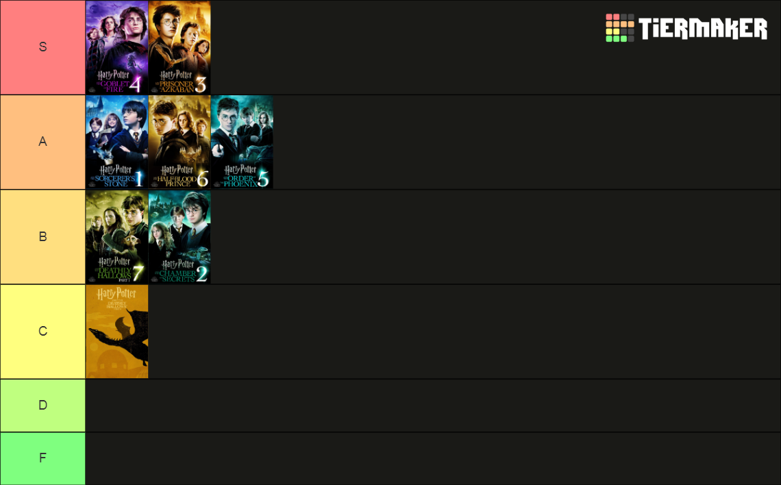 Harry Potter Tier List (Community Rankings) - TierMaker