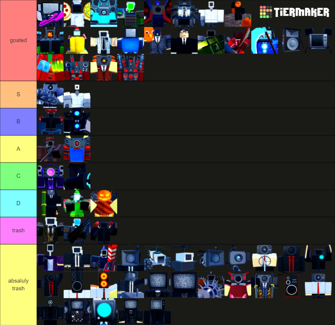 TTD Units (Overall) Tier List (Community Rankings) - TierMaker