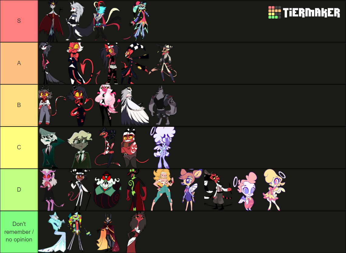 Helluva boss characters Tier List (Community Rankings) - TierMaker