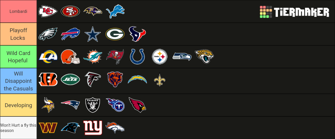 NFL Logos Tier List (Community Rankings) - TierMaker