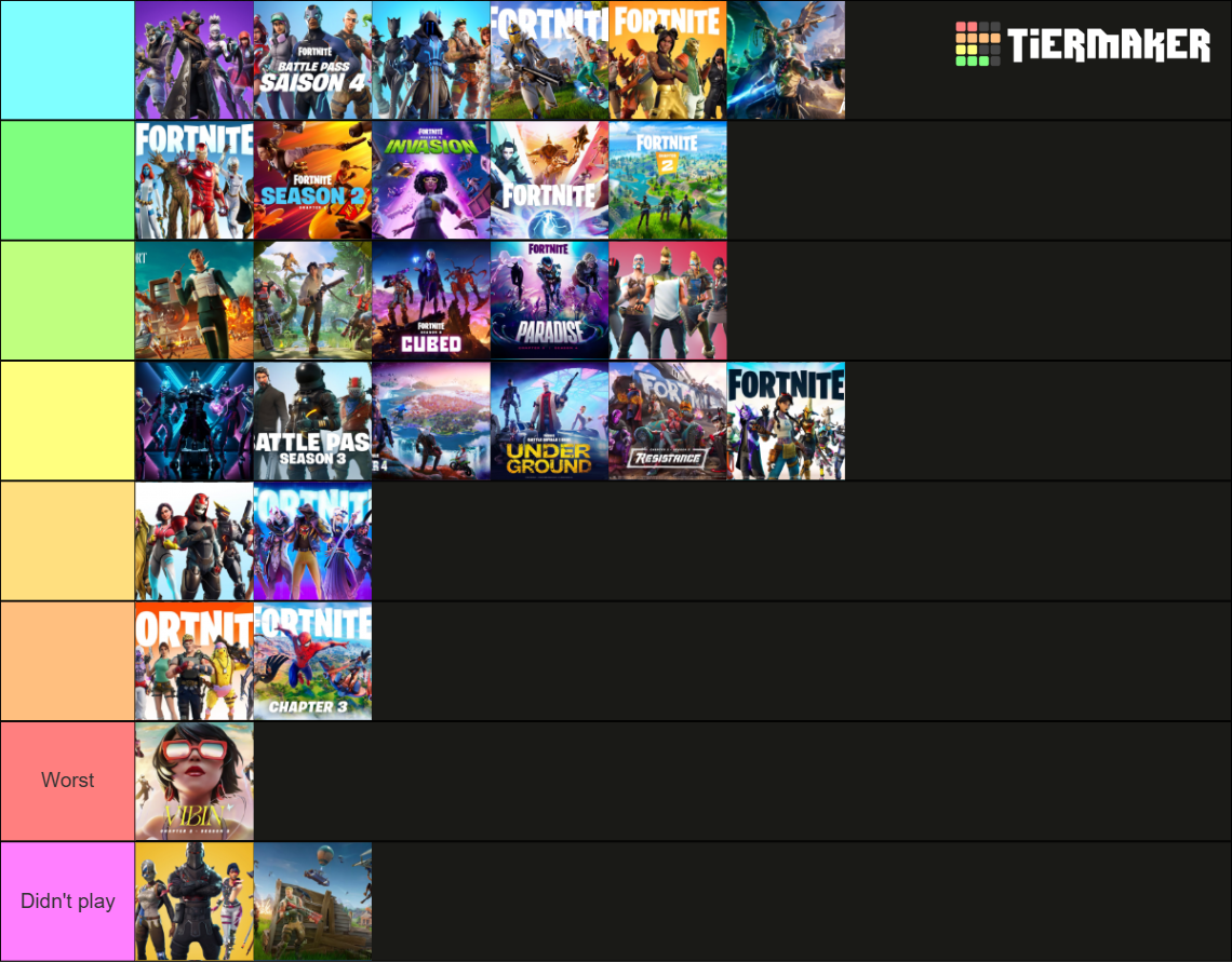 Fortnite All Seasons C S C S Tier List Community Rankings