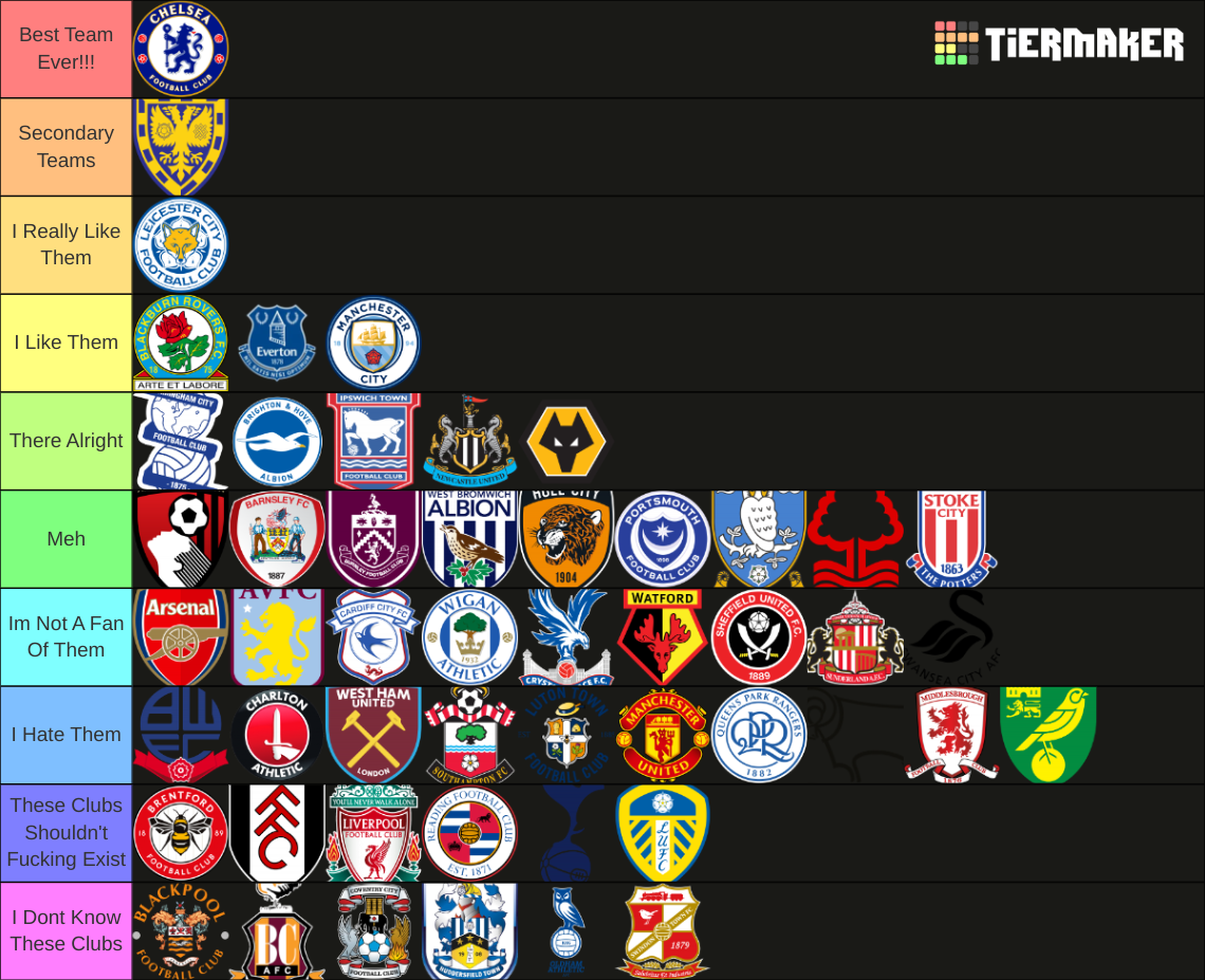 All Premier League Teams Ever Tier List Community Rankings TierMaker premier-league-teams-2024-image-to-u