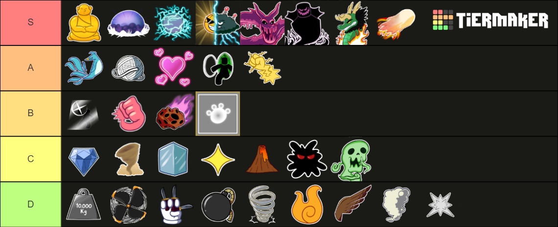 Blox Fruits Update 17.2 Fruits Tier List (Community Rankings) - TierMaker