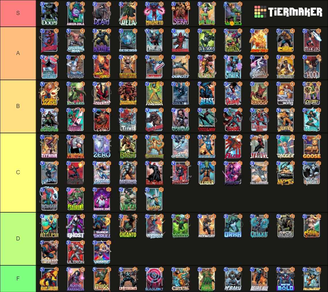 Marvel SNAP pool 3 cards Updated Tier List (Community Rankings) - TierMaker