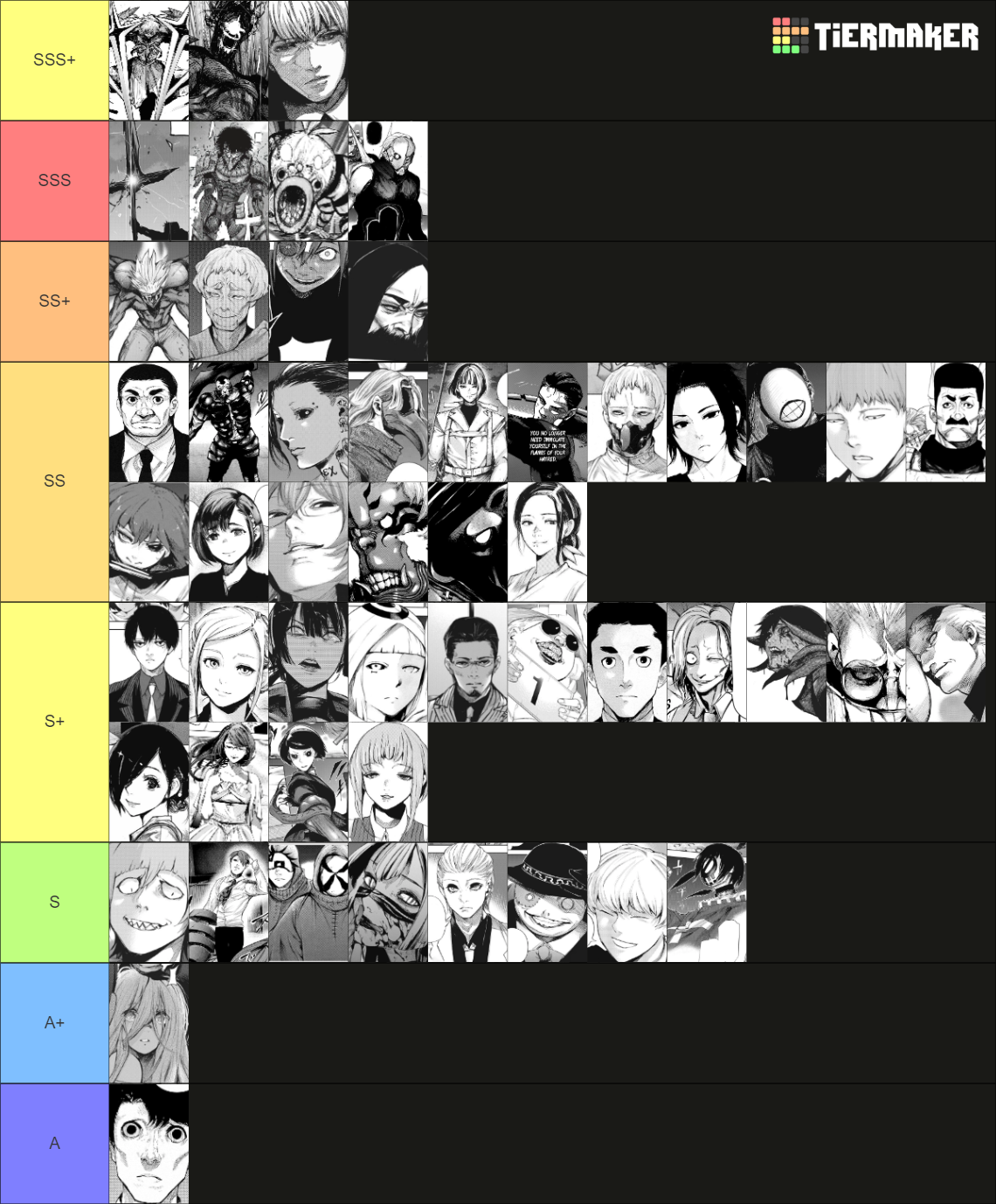 Tokyo Ghoul Manga Characters Power Tier List (Community Rankings ...