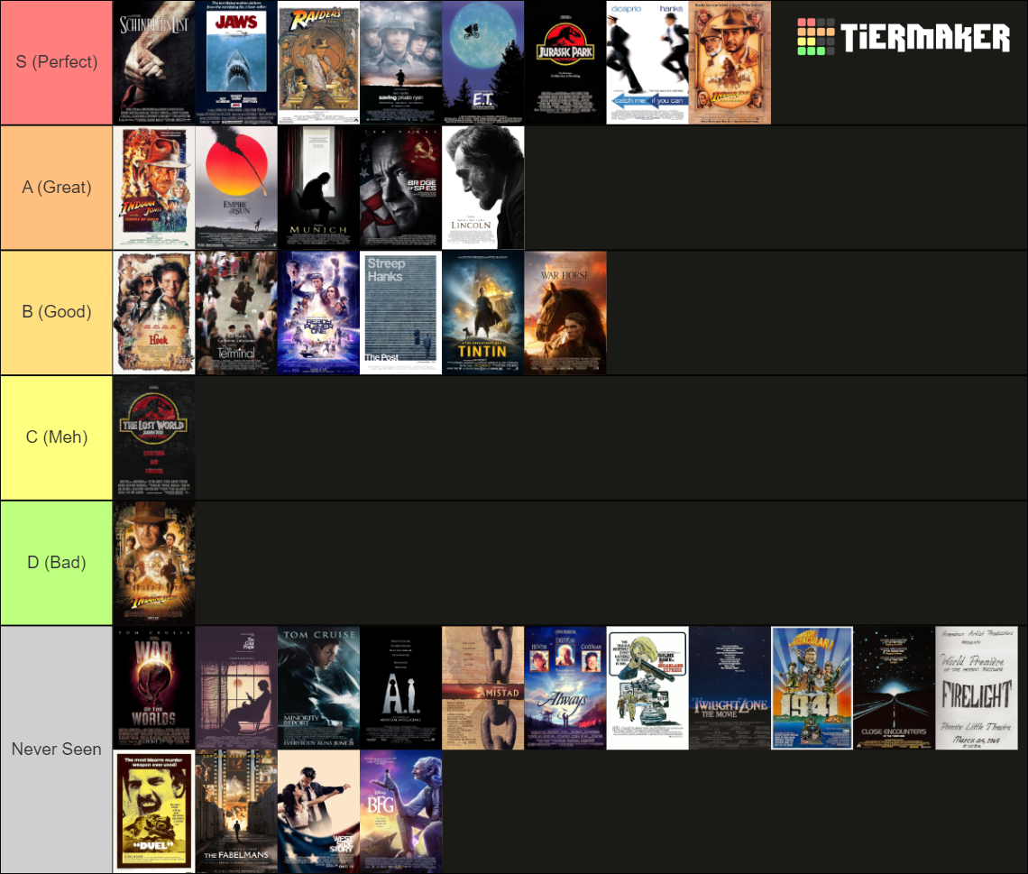 Steven Spielberg movies Tier List (Community Rankings) - TierMaker