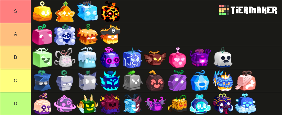 Blox Fruits all fruits update 21 Tier List (Community Rankings) - TierMaker