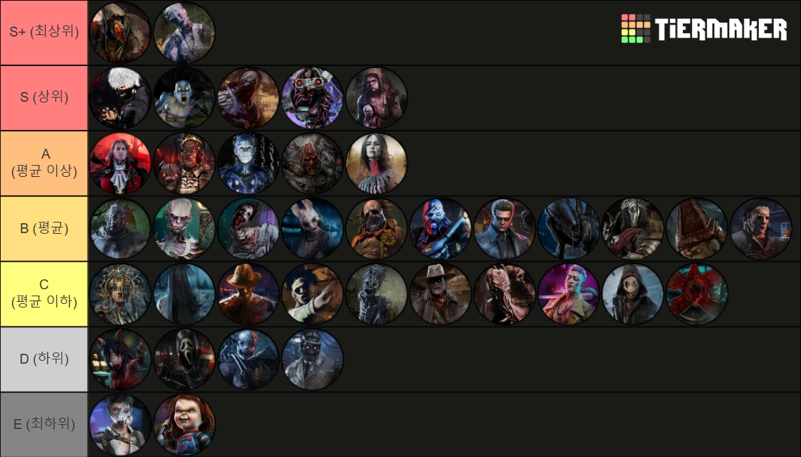 DBD Killers [8.6.0] Tier List (Community Rankings) - TierMaker