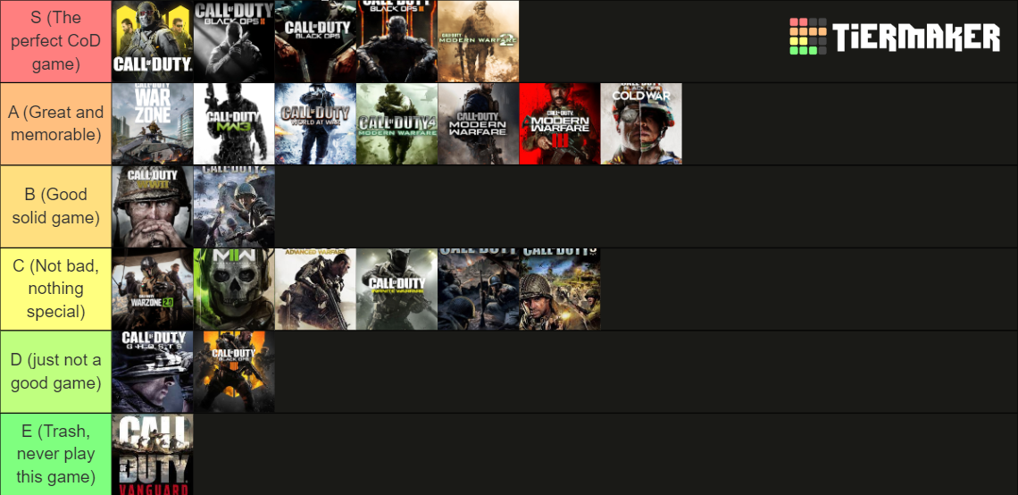 The Official Call of Duty (all official CoD games) Tier List (Community ...