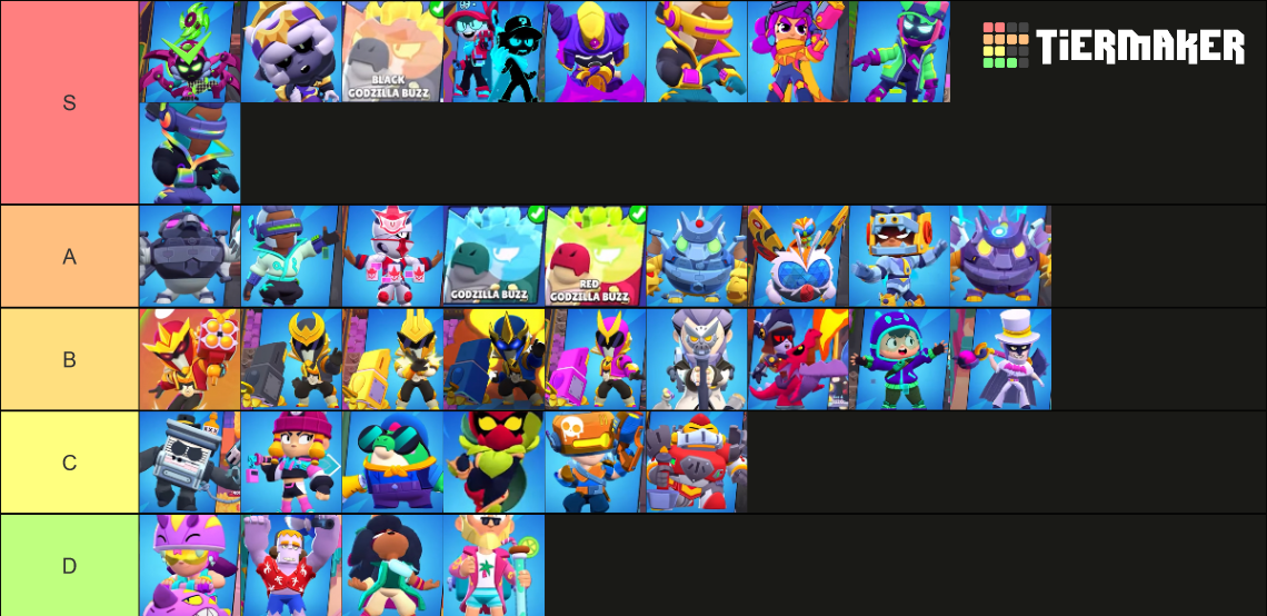 Godzilla Brawl Stars update skins Tier List (Community Rankings ...