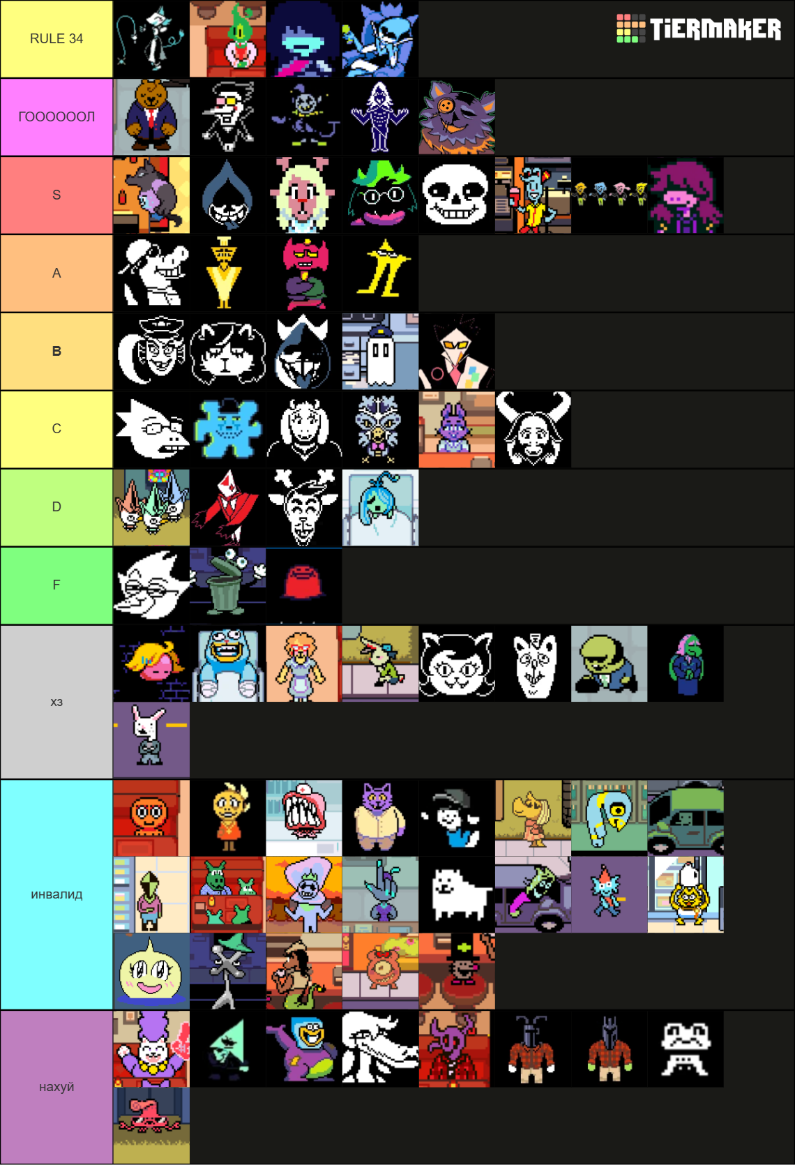 Deltarune ALL CHARACTERS Tier List (Community Rankings) - TierMaker