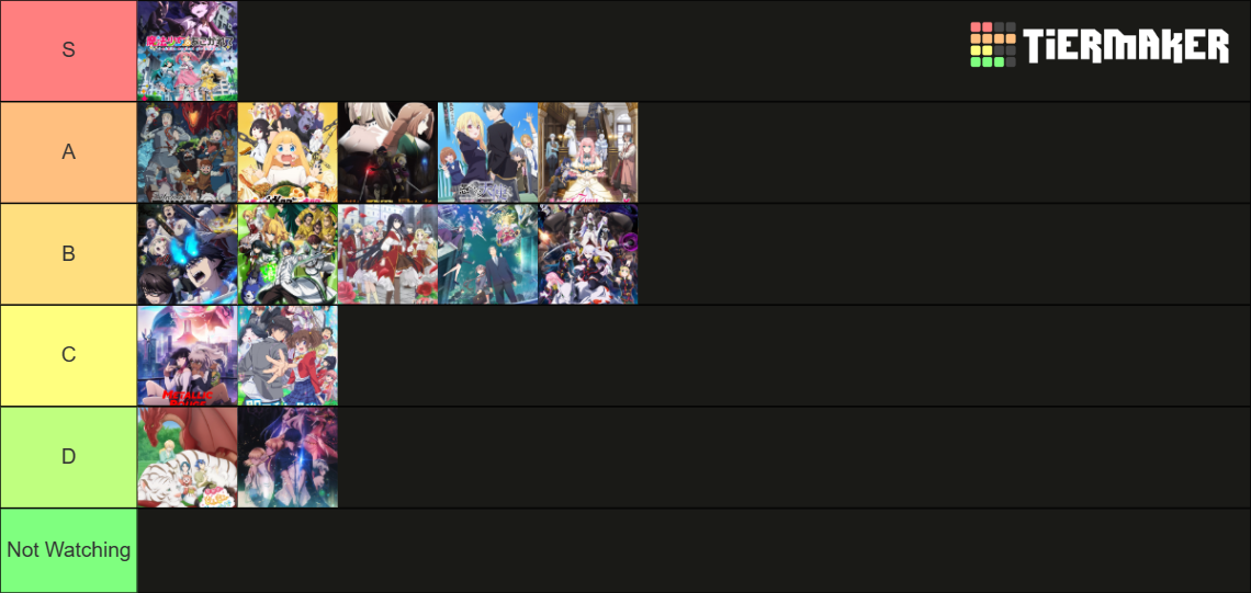 Anime of Winter 2024 Tier List Rankings) TierMaker