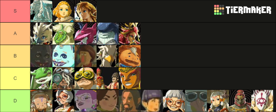 Zelda TOTK Character List Tier List (Community Rankings) - TierMaker