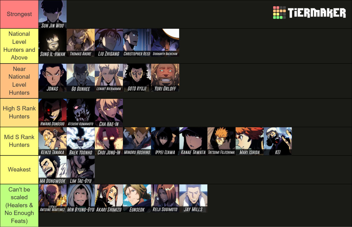 S Ranking List Solo Leveling S Rank Tier List (Community Rankings) - TierMaker