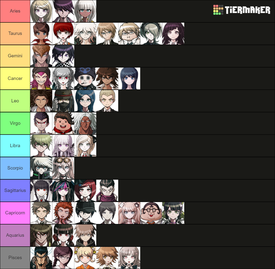 Danganronpa Template (Main Series Students ONLY) Tier List (Community Danganronpa Template (Main Series Students ONLY) Tier List (Community