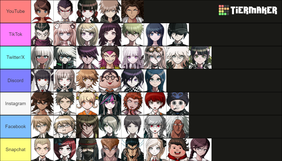 Danganronpa - Template (Main Series Students ONLY) Tier List (Community ...