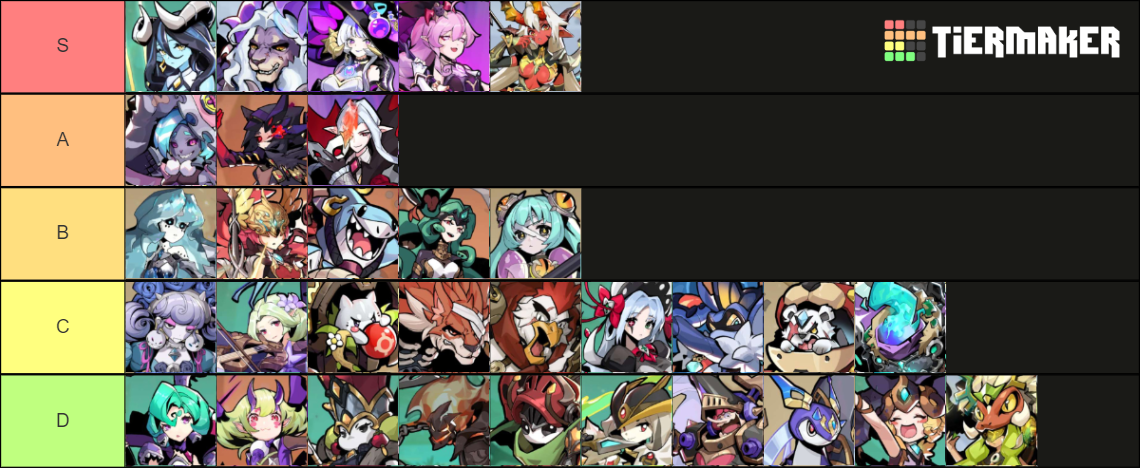 Monster Never Cry Tier List (Community Rankings) - TierMaker