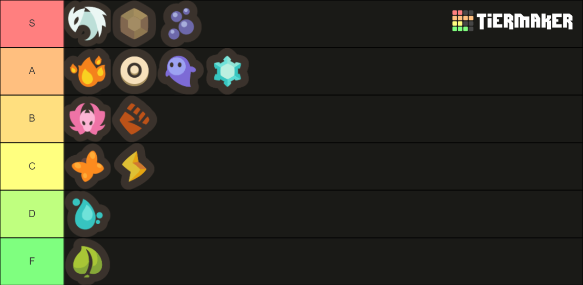 Taming.io Types Tier List (Community Rankings) - TierMaker