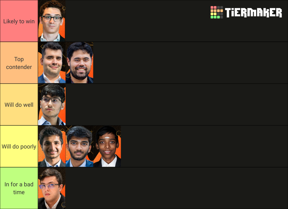 Candidates 2024 Tier List Community Rankings Tiermaker Candidates 2024 Tier List Community Rankings Tiermaker
