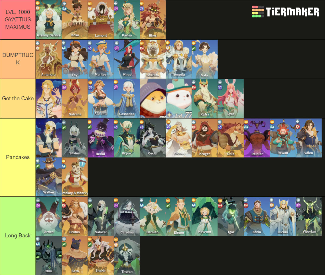 AFKJN GYATT Level Tier List (Community Rankings) - TierMaker