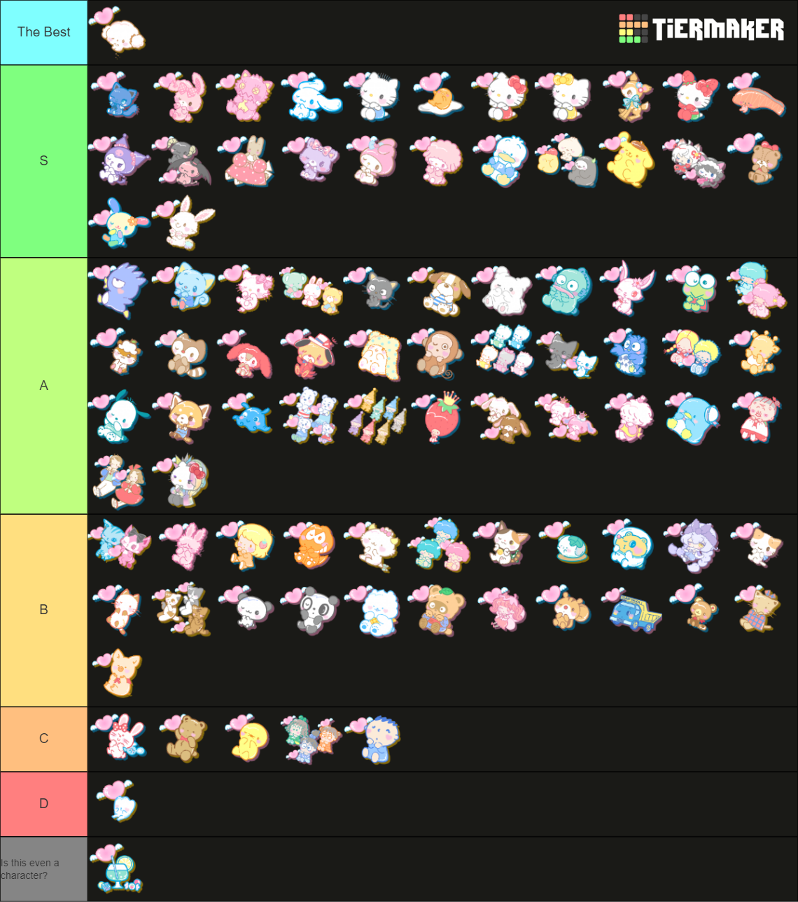 2024 Sanrio Character Ranking Official Tier List Rankings