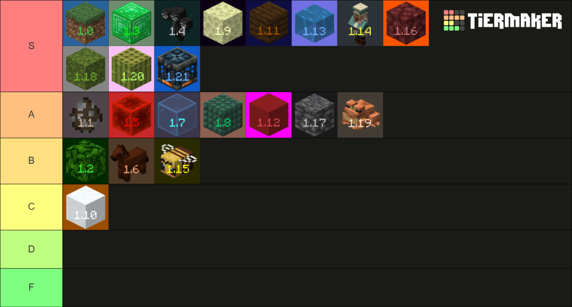 All Minecraft Updates (up to 1.21) Tier List (Community Rankings ...