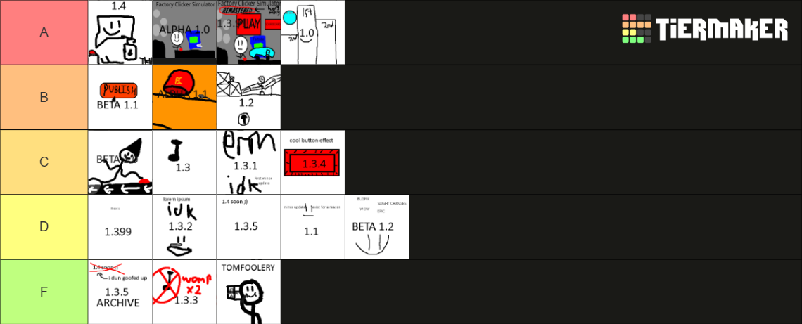 Factory Clicker Simulator Updates Tier List (Community Rankings ...