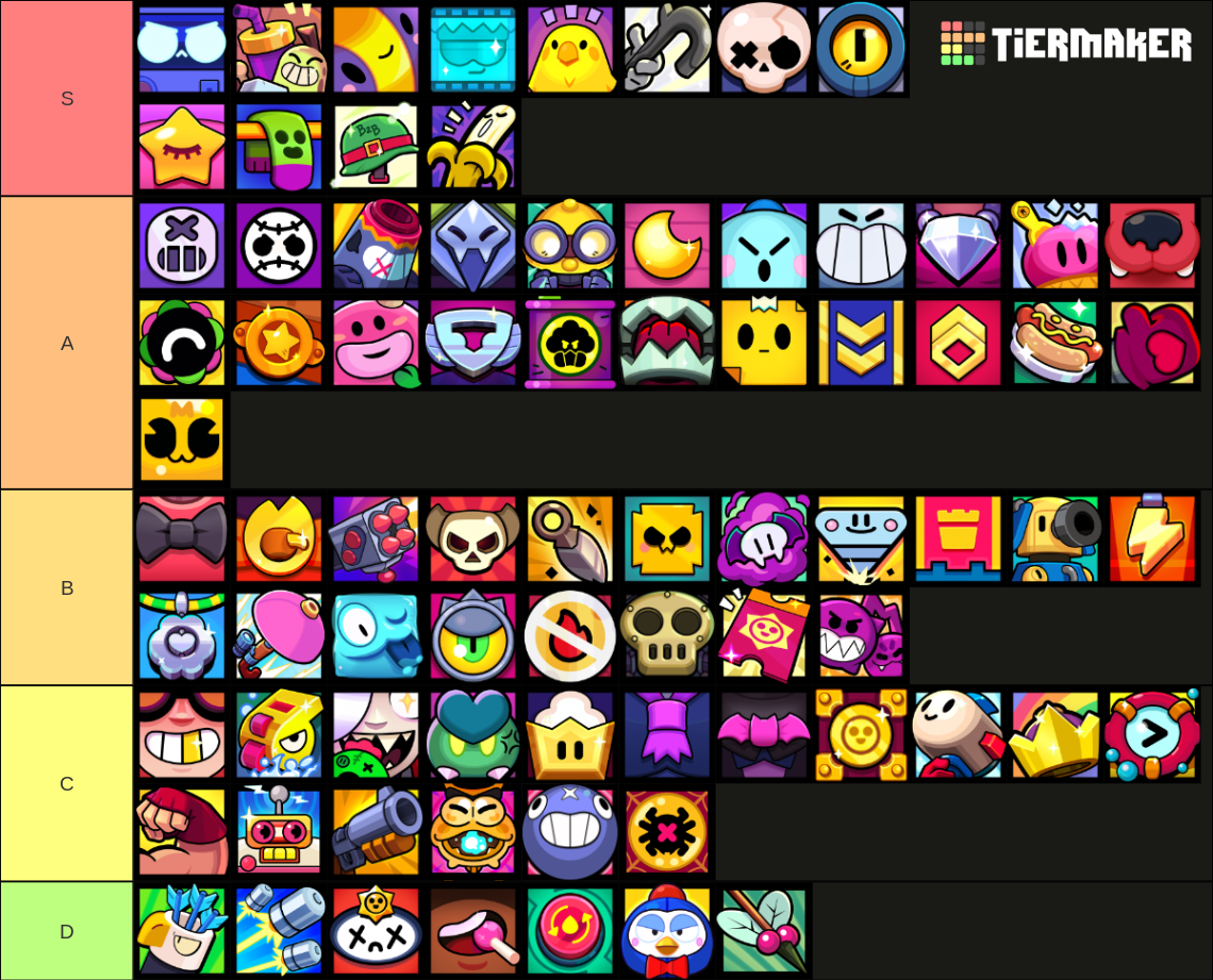 ALL BRAWL STARS PROFILE ICONS OF MASTERIES Tier List (Community ...