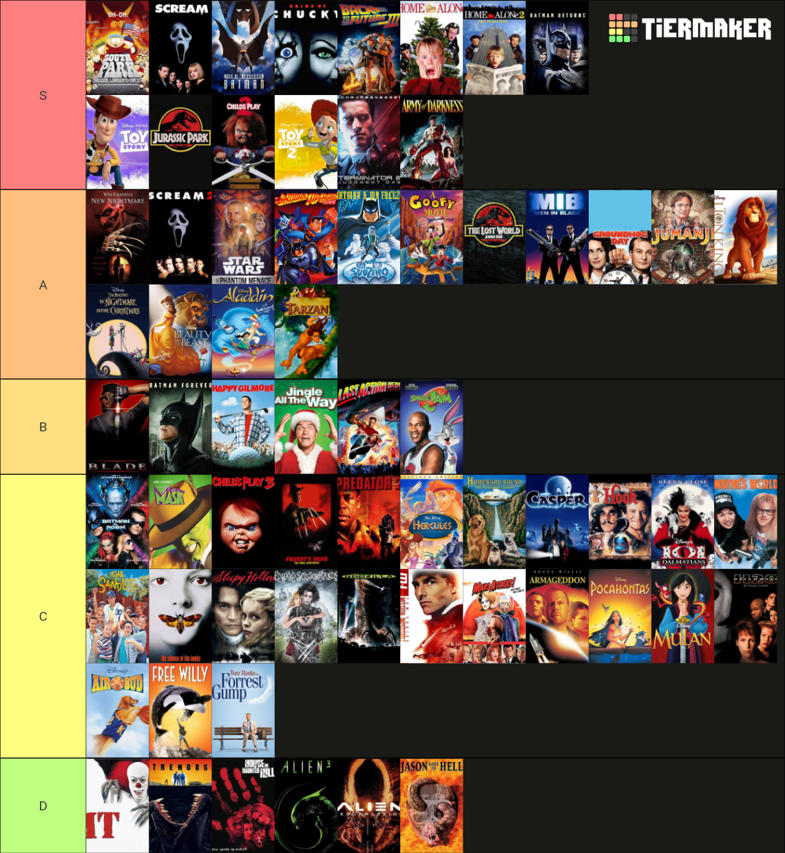 1990s Movies Tier List (Community Rankings) - TierMaker