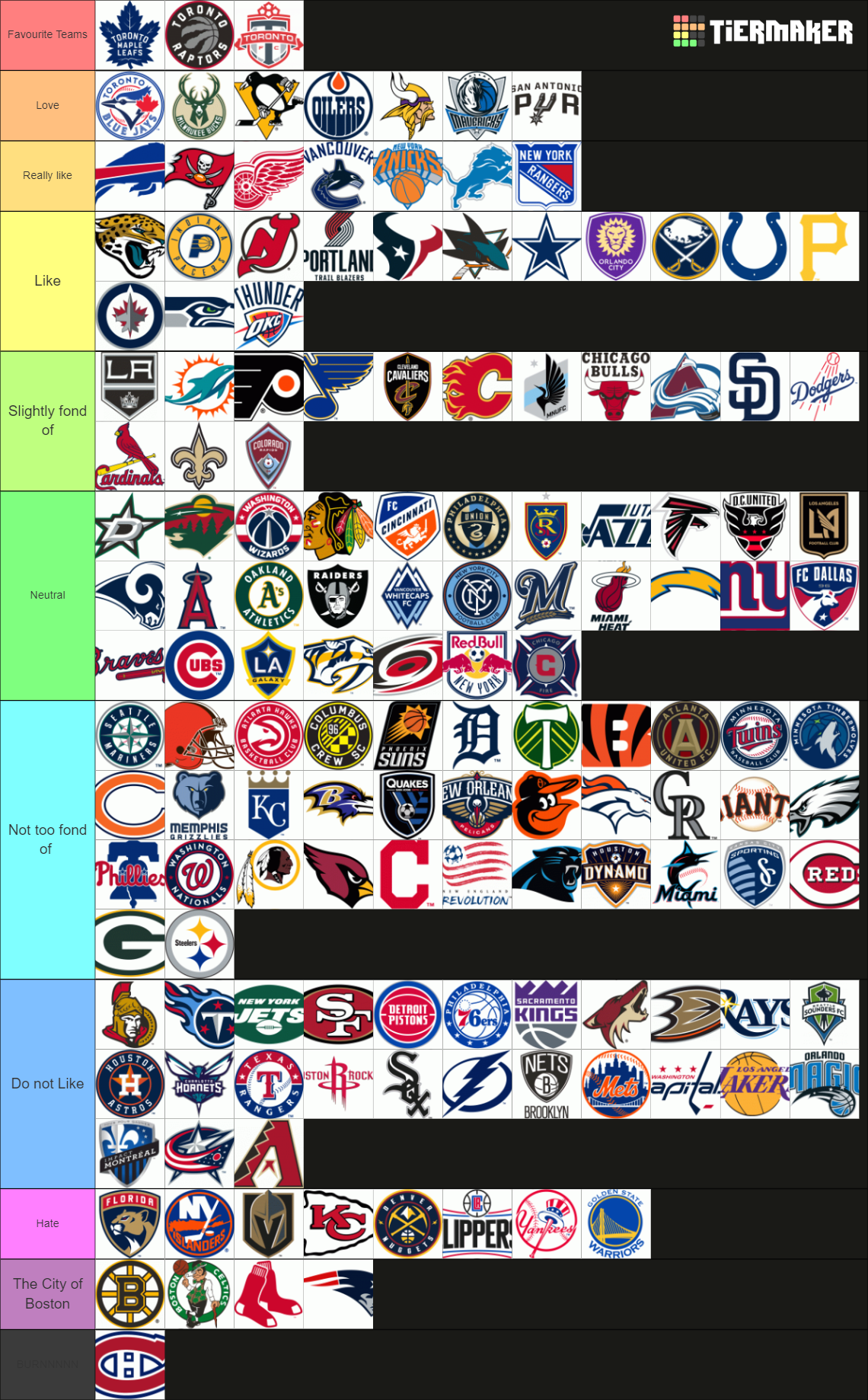 American Pro Sports Teams Tier List Community Rankings TierMaker american-pro-sports-teams-tier-list-community-rankings-tiermaker