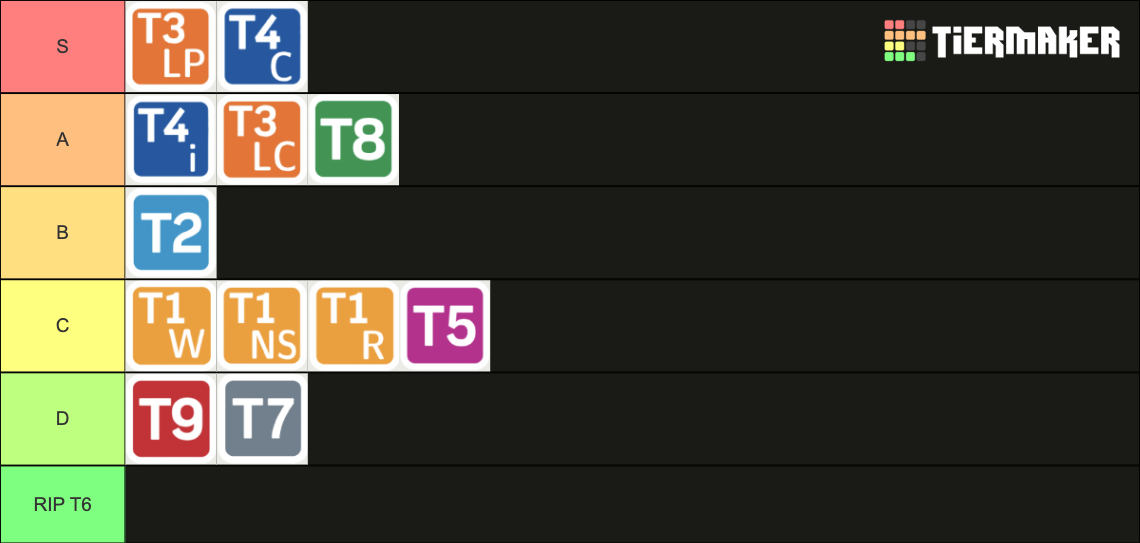 Sydney Train Lines TIER LIST ! ! Tier List (Community Rankings) - TierMaker