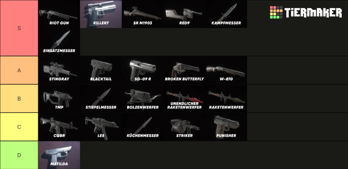 Resident Evil 4 Remake Weapons Tier List (Community Rankings) - TierMaker