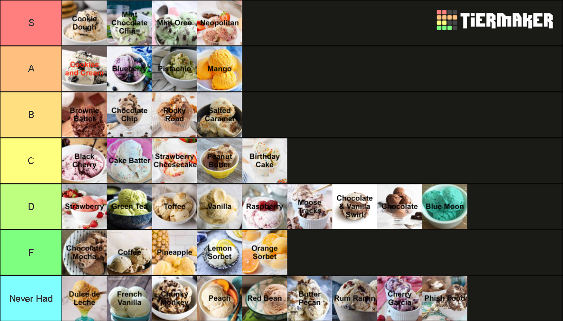 Top 40 Ice Cream Flavors Tier List Rankings) TierMaker