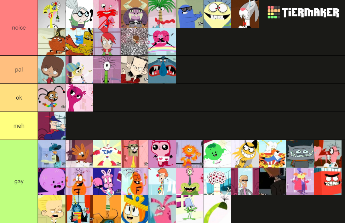 Foster's Home Characters Tier List (Community Rankings) - TierMaker