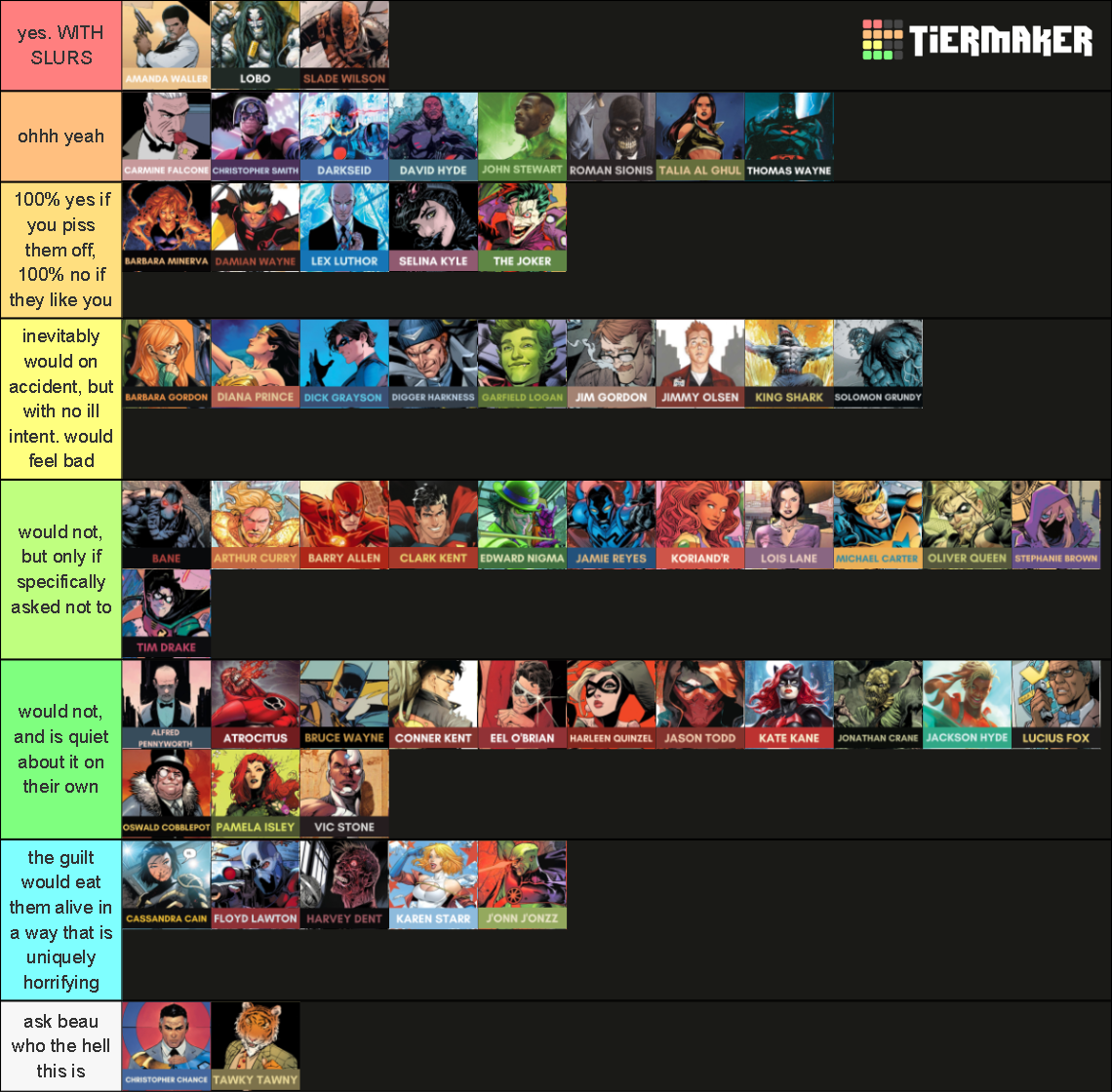 dc characters labeled tier list